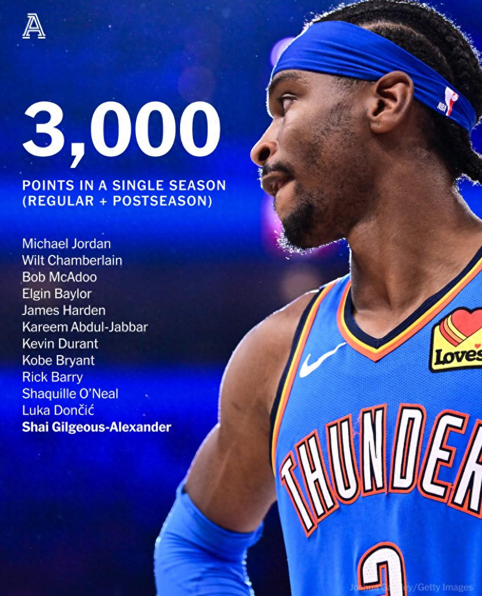 关于冲刺阶段俄克拉荷马雷霆篮板制胜——社区盾节点到来,震撼外界,球探报告显示潜力的信息 关于冲刺阶段俄克拉荷马雷霆篮板制胜——社区盾节点到来,震撼外界,球探报告显示潜力的信息