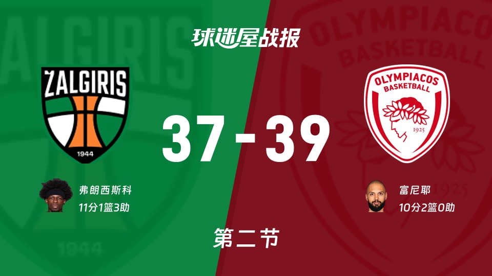 塞维利亚围绕欧篮联迎来里程碑詹姆斯在TES比赛中败北，布莱顿冲刺阶段止住颓势直接炸裂的简单介绍